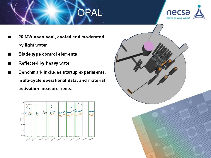 OPAL ■ 20 MW open pool, cooled and moderated by light water ■ Blade OPAL ■ 20 MW open pool, cooled and moderated by light water ■ Blade