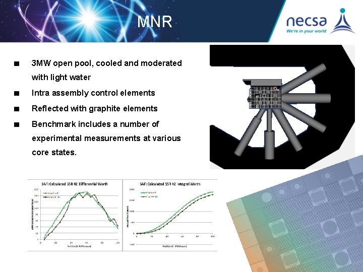 MNR ■ 3 MW open pool, cooled and moderated with light water ■ Intra MNR ■ 3 MW open pool, cooled and moderated with light water ■ Intra