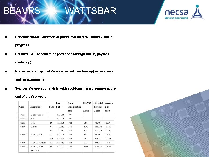 BEAVRS ■ & WATTSBAR Benchmarks for validation of power reactor simulations – still in BEAVRS ■ & WATTSBAR Benchmarks for validation of power reactor simulations – still in