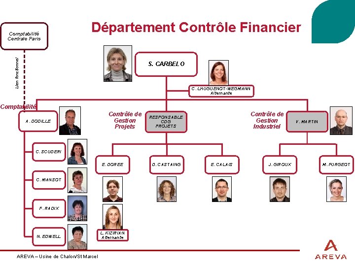 Département Contrôle Financier Lien fonctionnel Comptabilité Centrale Paris S. CARBELO C. LHUGUENOT-WEGMANN Alternante Comptabilité