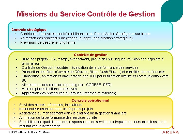 Missions du Service Contrôle de Gestion Contrôle stratégique • Contribution aux volets contrôle et