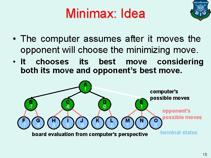 Minimax: Idea • The computer assumes after it moves the opponent will choose the