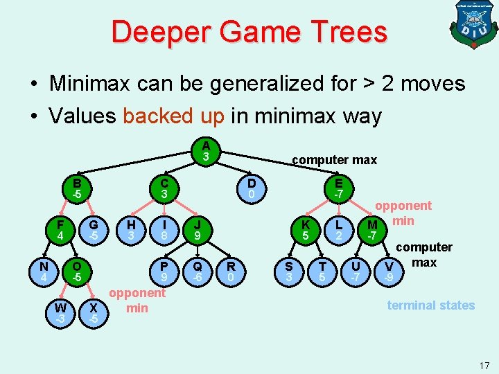 Deeper Game Trees • Minimax can be generalized for > 2 moves • Values