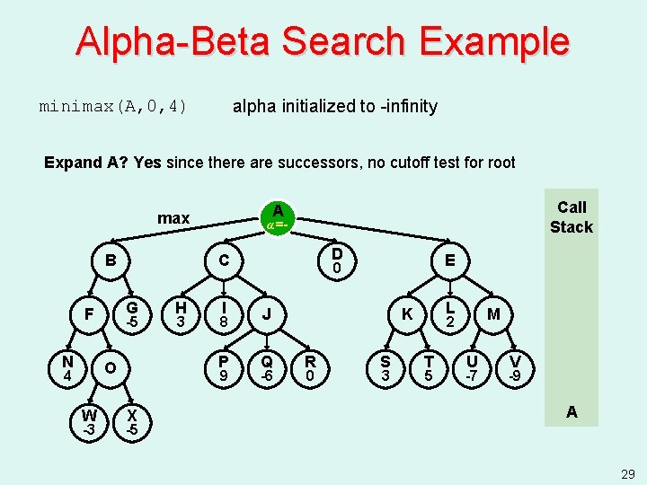 Alpha-Beta Search Example alpha initialized to -infinity minimax(A, 0, 4) Expand A? Yes since