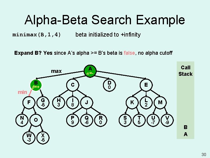 Alpha-Beta Search Example beta initialized to +infinity minimax(B, 1, 4) Expand B? Yes since