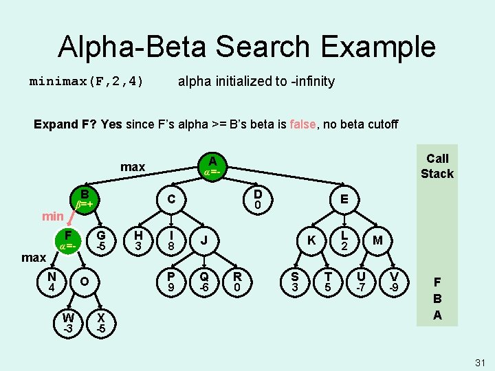 Alpha-Beta Search Example alpha initialized to -infinity minimax(F, 2, 4) Expand F? Yes since