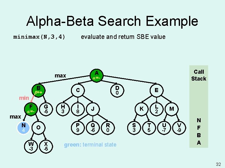 Alpha-Beta Search Example evaluate and return SBE value minimax(N, 3, 4) B F G