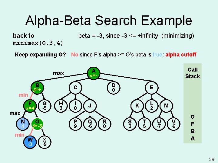 Alpha-Beta Search Example back to minimax(O, 3, 4) beta = -3, since -3 <=