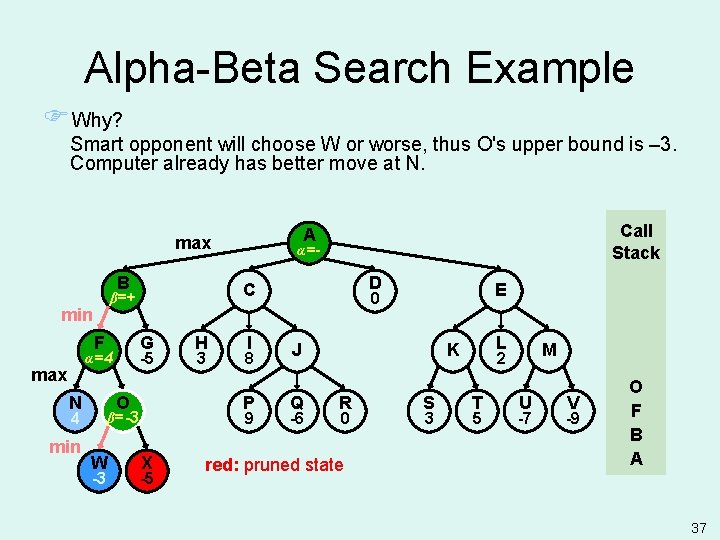 Alpha-Beta Search Example FWhy? Smart opponent will choose W or worse, thus O's upper