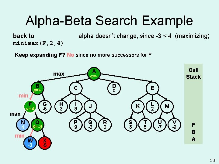 Alpha-Beta Search Example back to minimax(F, 2, 4) alpha doesn’t change, since -3 <