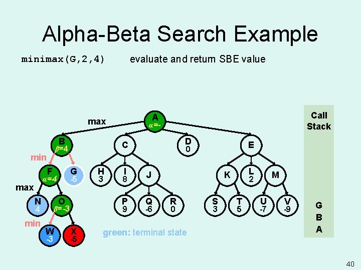 Alpha-Beta Search Example evaluate and return SBE value minimax(G, 2, 4) B F G