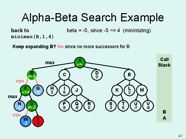 Alpha-Beta Search Example back to minimax(B, 1, 4) beta = -5, since -5 <=