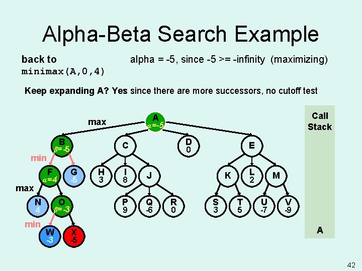 Alpha-Beta Search Example back to minimax(A, 0, 4) alpha = -5, since -5 >=