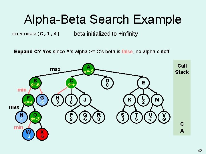 Alpha-Beta Search Example beta initialized to +infinity minimax(C, 1, 4) Expand C? Yes since