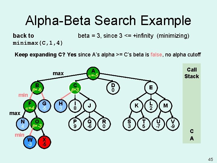 Alpha-Beta Search Example back to minimax(C, 1, 4) beta = 3, since 3 <=