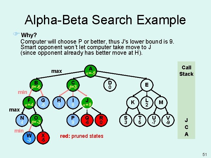 Alpha-Beta Search Example FWhy? Computer will choose P or better, thus J's lower bound