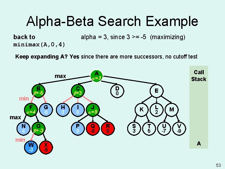 Alpha-Beta Search Example back to minimax(A, 0, 4) alpha = 3, since 3 >=