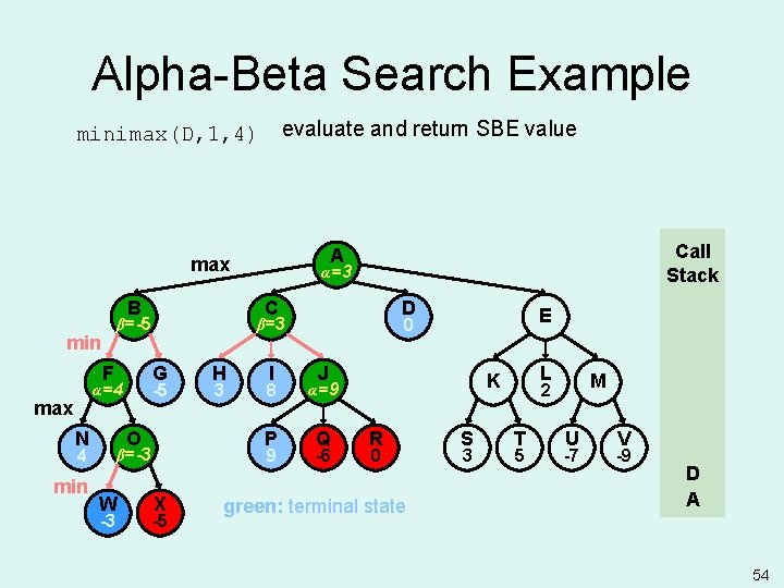 Alpha-Beta Search Example evaluate and return SBE value minimax(D, 1, 4) B F max