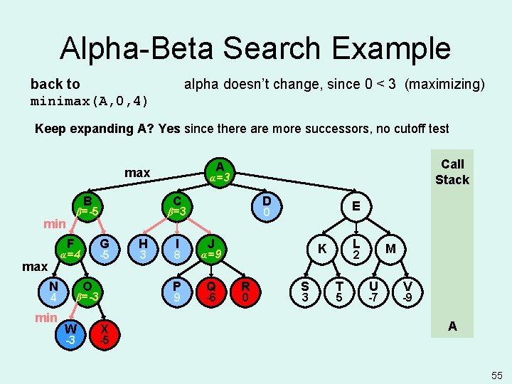 Alpha-Beta Search Example back to minimax(A, 0, 4) alpha doesn’t change, since 0 <