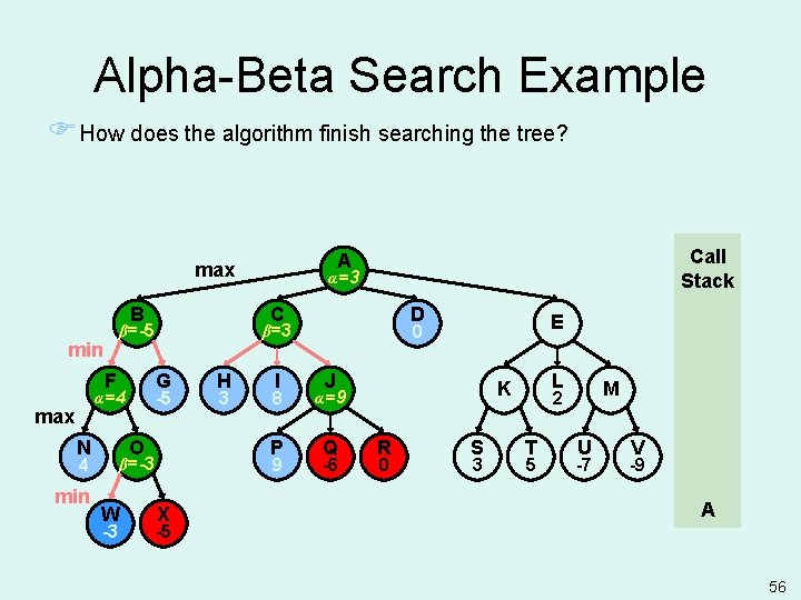 Alpha-Beta Search Example FHow does the algorithm finish searching the tree? B F max