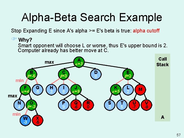 Alpha-Beta Search Example Stop Expanding E since A's alpha >= E's beta is true: