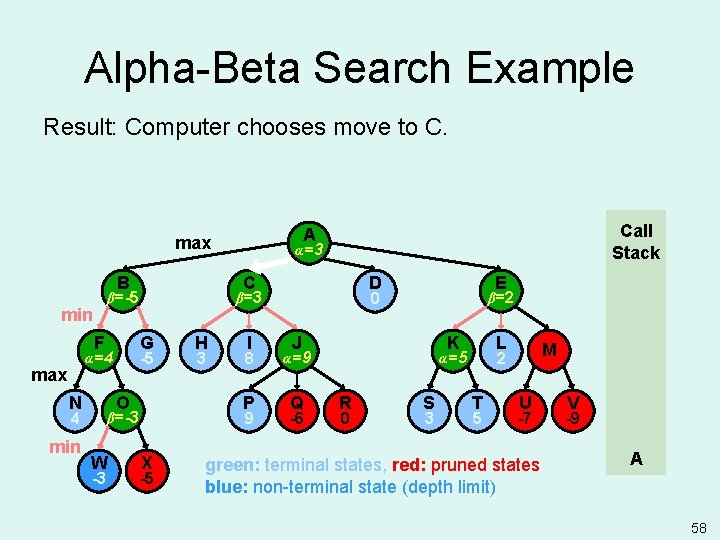 Alpha-Beta Search Example Result: Computer chooses move to C. B F max N G