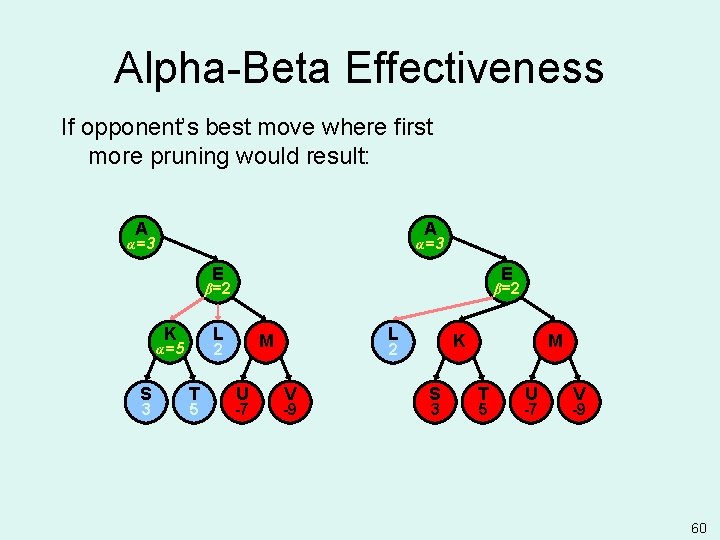 Alpha-Beta Effectiveness If opponent’s best move where first more pruning would result: A A