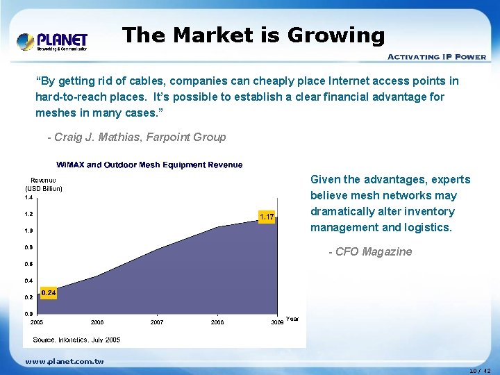The Market is Growing “By getting rid of cables, companies can cheaply place Internet The Market is Growing “By getting rid of cables, companies can cheaply place Internet
