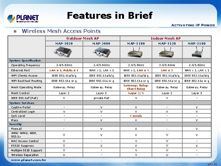 Features in Brief n Wireless Mesh Access Points Outdoor Mesh AP Indoor Mesh AP Features in Brief n Wireless Mesh Access Points Outdoor Mesh AP Indoor Mesh AP