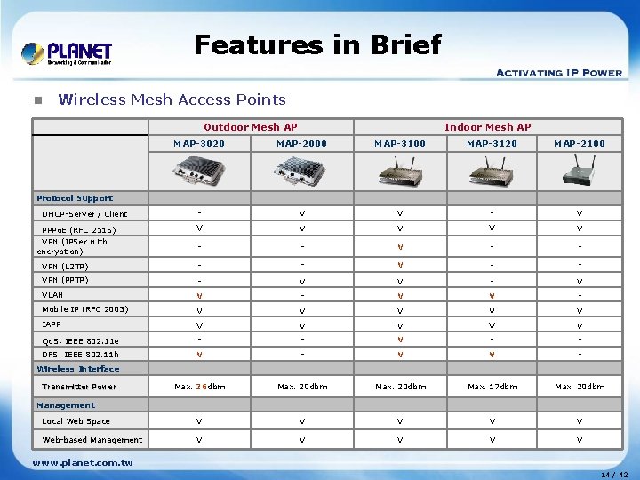 Features in Brief n Wireless Mesh Access Points Outdoor Mesh AP Indoor Mesh AP Features in Brief n Wireless Mesh Access Points Outdoor Mesh AP Indoor Mesh AP