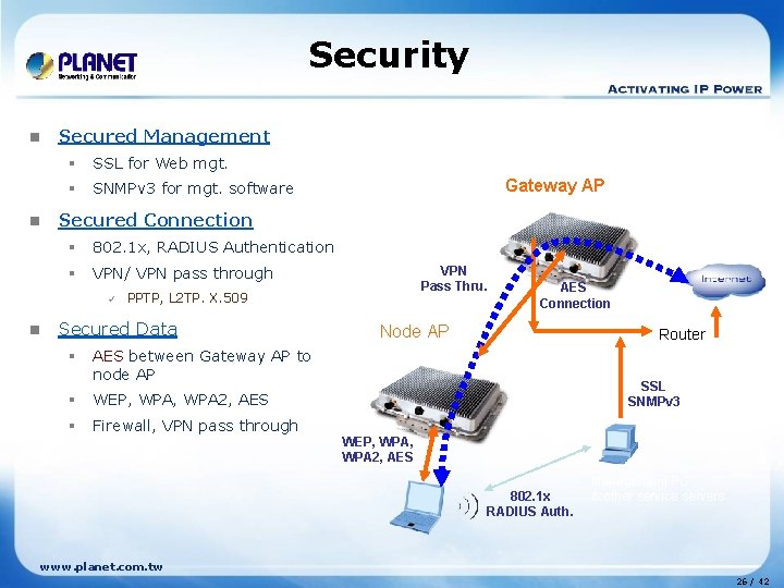 Security n n Secured Management § SSL for Web mgt. § SNMPv 3 for Security n n Secured Management § SSL for Web mgt. § SNMPv 3 for