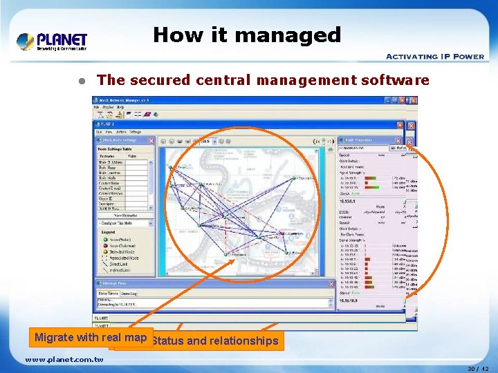 How it managed l The secured central management software Migrate with real map Status How it managed l The secured central management software Migrate with real map Status