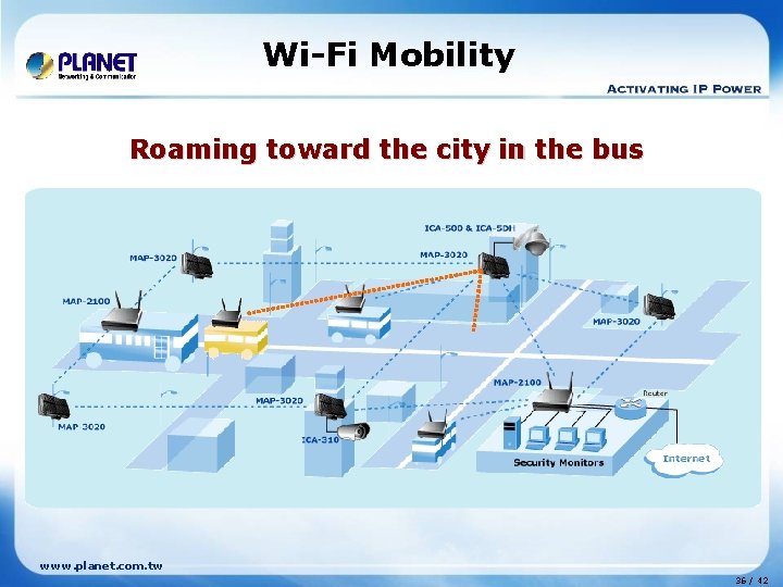 Wi-Fi Mobility Roaming toward the city in the bus www. planet. com. tw 36 Wi-Fi Mobility Roaming toward the city in the bus www. planet. com. tw 36
