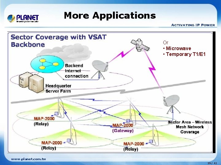 More Applications Ø Military l Ø That needs mobility, security Or • Microwave • More Applications Ø Military l Ø That needs mobility, security Or • Microwave •