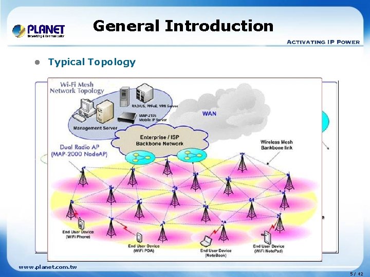 General Introduction l Typical Topology www. planet. com. tw 5 / 42 General Introduction l Typical Topology www. planet. com. tw 5 / 42