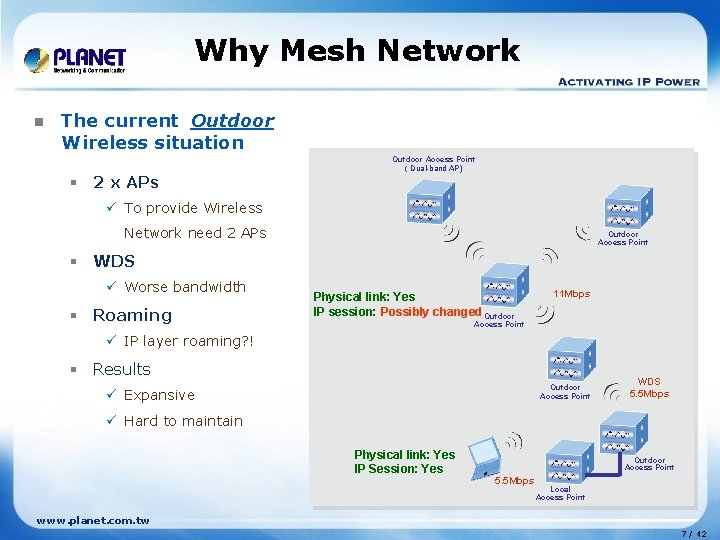 Why Mesh Network n The current Outdoor Wireless situation § 2 x APs Outdoor Why Mesh Network n The current Outdoor Wireless situation § 2 x APs Outdoor