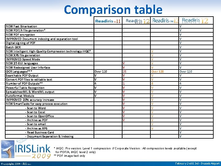 Comparison table NEW Fast Binarisation NEW PDF/A file generation* NEW PDF encryption IMPROVED Document