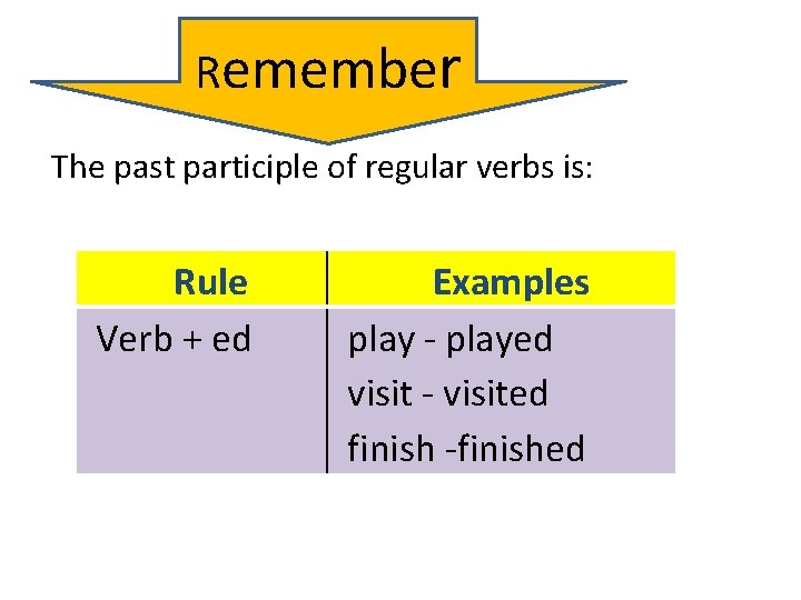 Remember The past participle of regular verbs is: Rule Verb + ed Examples play