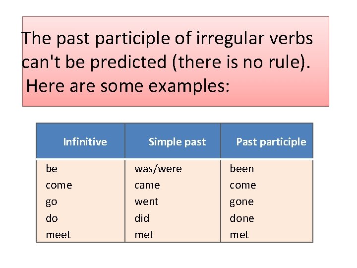 The past participle of irregular verbs can't be predicted (there is no rule). Here