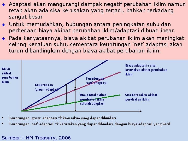 u u u Adaptasi akan mengurangi dampak negatif perubahan iklim namun tetap akan ada