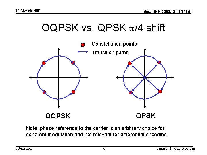 12 March 2001 doc. : IEEE 802. 15 -01/151 r 0 OQPSK vs. QPSK