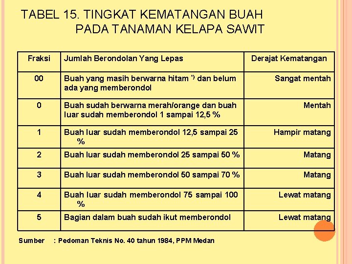 TABEL 15. TINGKAT KEMATANGAN BUAH PADA TANAMAN KELAPA SAWIT Fraksi Jumlah Berondolan Yang Lepas