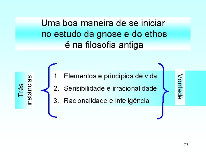 1. Elementos e princípios de vida 2. Sensibilidade e irracionalidade 3. Racionalidade e inteligência