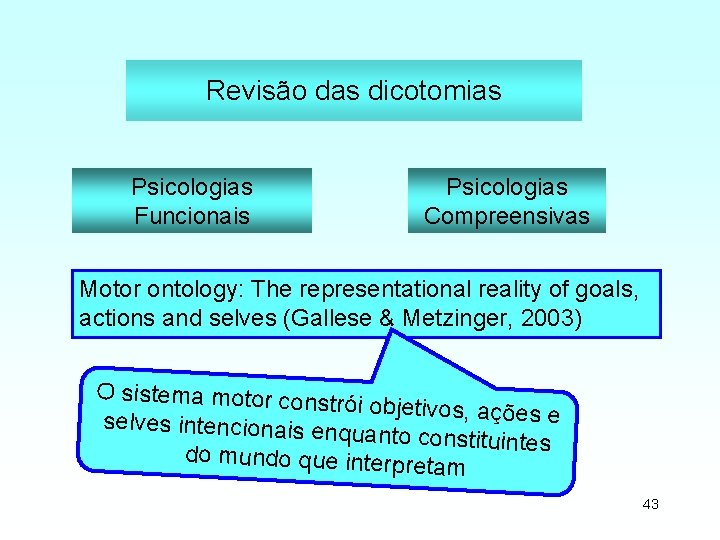 Revisão das dicotomias Psicologias Funcionais Psicologias Compreensivas Motor ontology: The representational reality of goals,