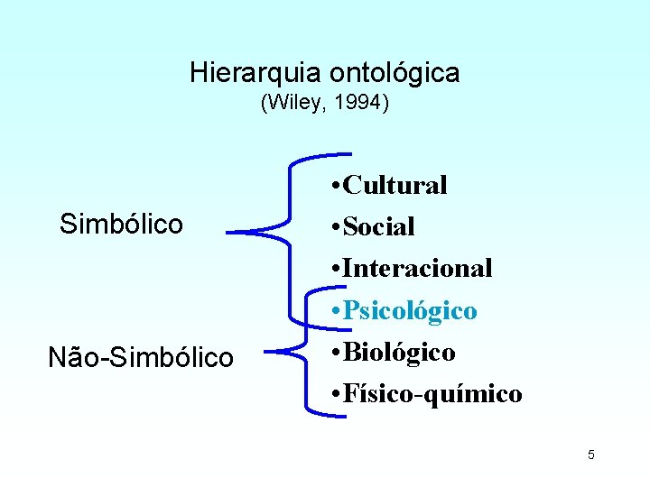Hierarquia ontológica (Wiley, 1994) Simbólico Não-Simbólico • Cultural • Social • Interacional • Psicológico