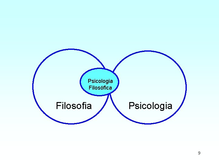 Psicologia Filosófica Filosofia Psicologia 9 