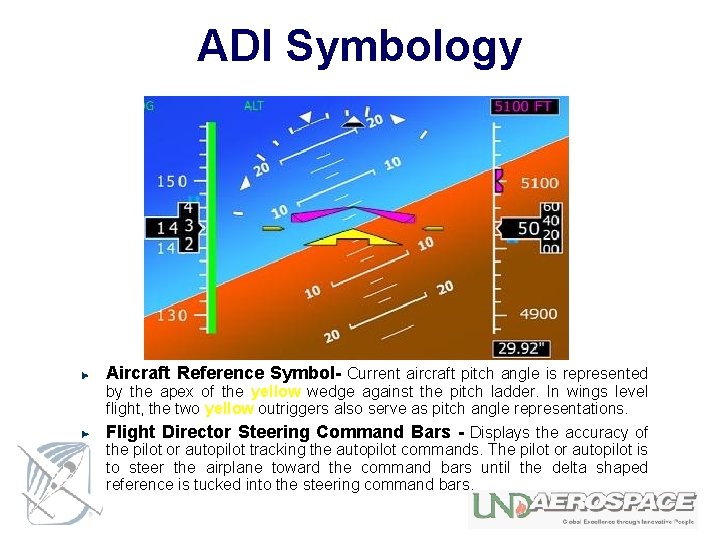 ADI Symbology Aircraft Reference Symbol- Current aircraft pitch angle is represented by the apex