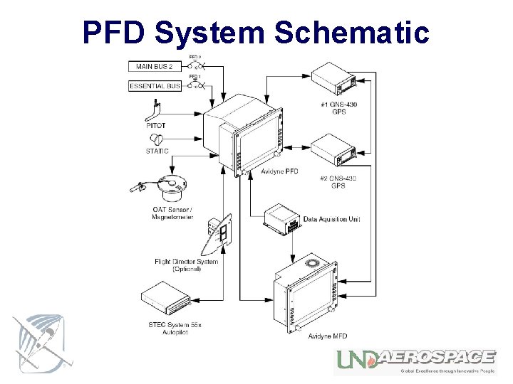 PFD System Schematic 