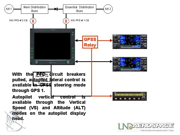 Alt 1 Main Distribution Buss HSI PFD # 2 CB X Essential Distribution Buss