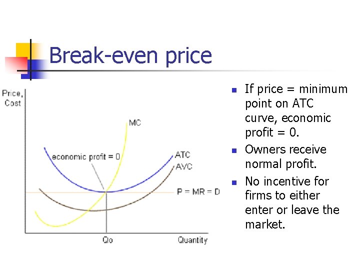 Break-even price n n n If price = minimum point on ATC curve, economic